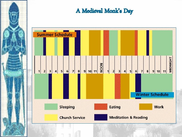 A Medieval Monk’s Day A Medieval Monk’s Day