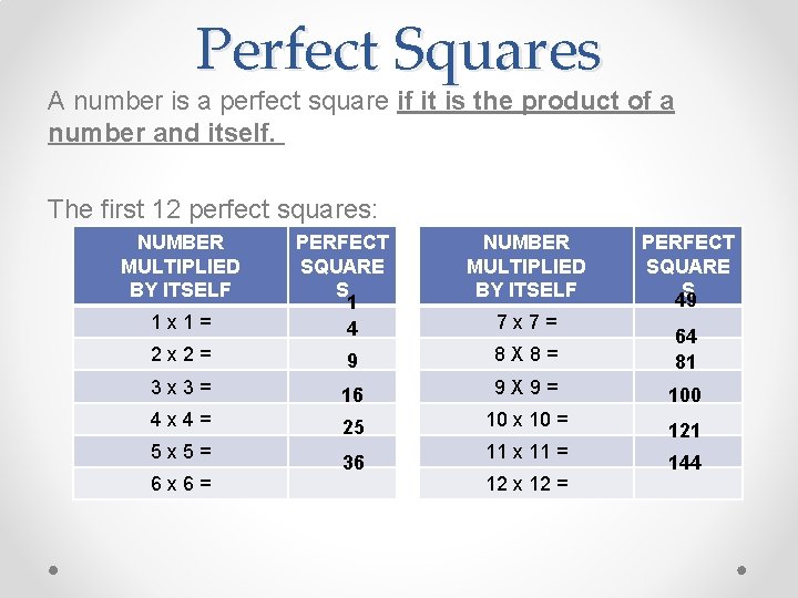 Perfect Squares A number is a perfect square if it is the product of