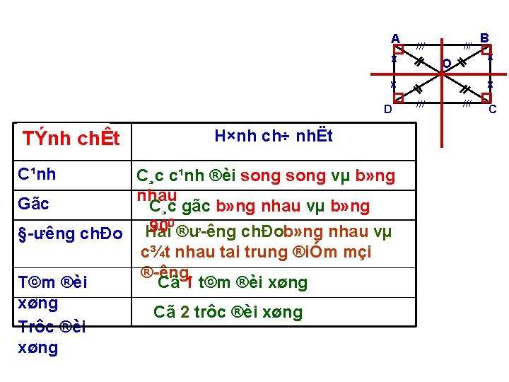 d 2 A X X D §Æc ®iÓm TÝnh chÊt C¹nh H×nh ch÷ nhËt