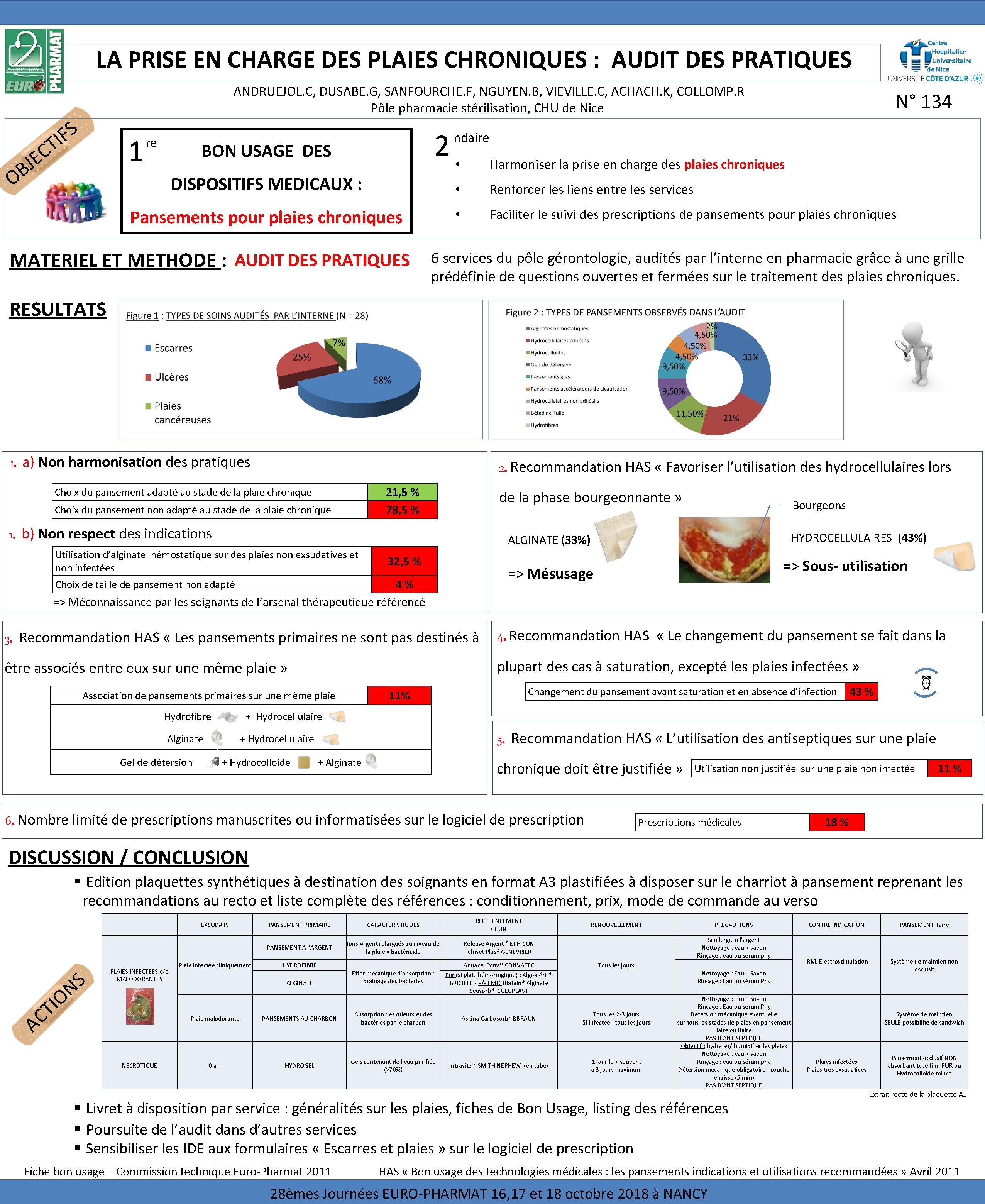 LA PRISE EN CHARGE DES PLAIES CHRONIQUES : AUDIT DES PRATIQUES ANDRUEJOL. C, DUSABE.