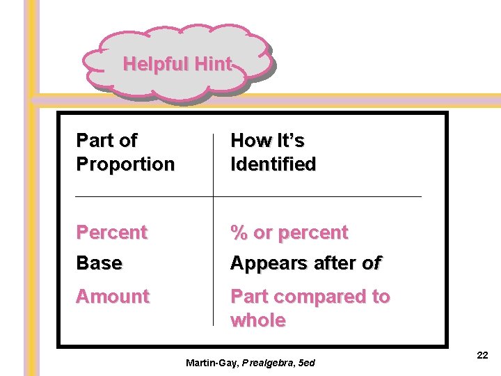 Helpful Hint Part of Proportion How It’s Identified Percent % or percent Base Appears