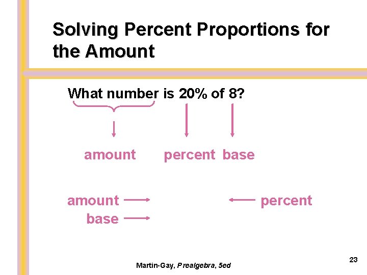 Solving Percent Proportions for the Amount What number is 20% of 8? amount percent