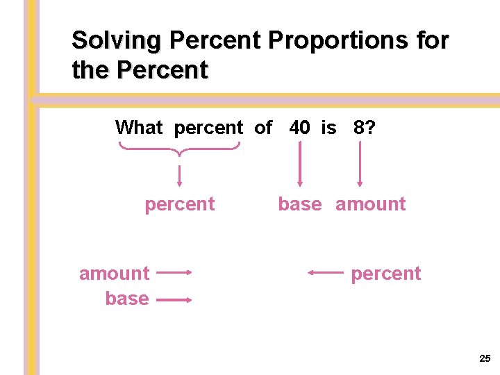 Solving Percent Proportions for the Percent What percent of 40 is 8? percent amount