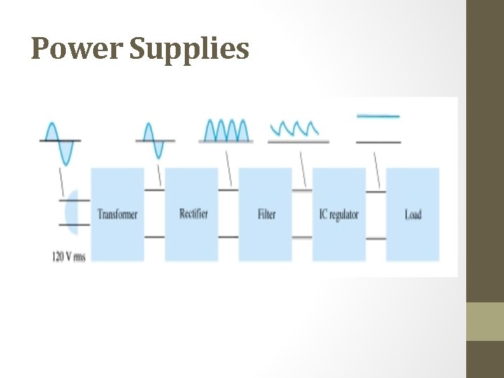 Power Supplies 