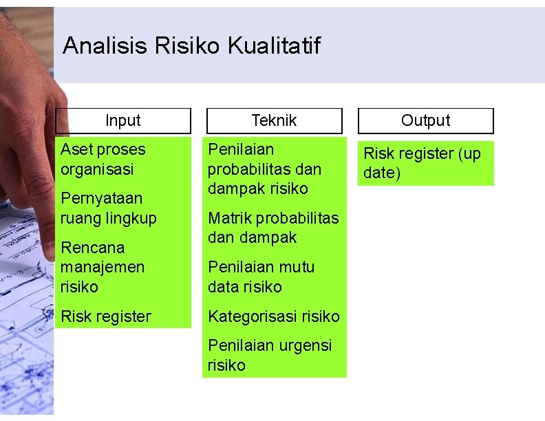 Analisis Risiko Kualitatif Input Aset proses organisasi Pernyataan ruang lingkup Rencana manajemen risiko Risk