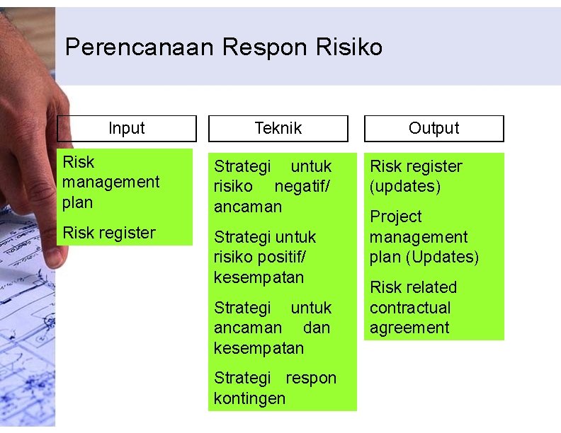 Perencanaan Respon Risiko Input Teknik Risk management plan Strategi untuk risiko negatif/ ancaman Risk