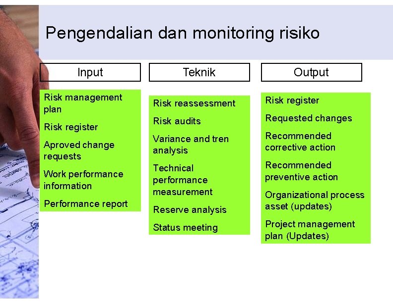 Pengendalian dan monitoring risiko Input Risk management plan Risk register Aproved change requests Work