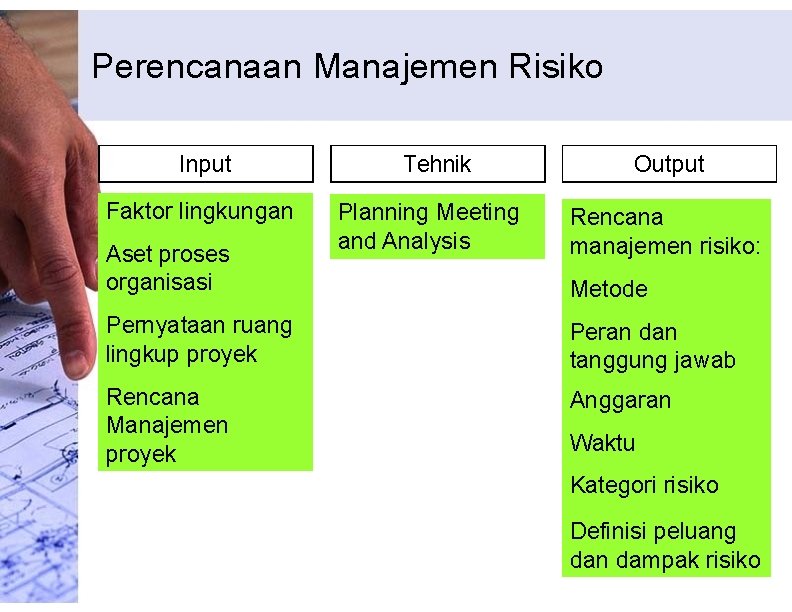 Perencanaan Manajemen Risiko Input Faktor lingkungan Aset proses organisasi Tehnik Planning Meeting and Analysis