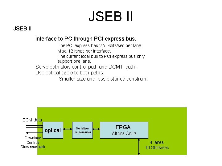 JSEB II interface to PC through PCI express bus. The PCI express has 2.