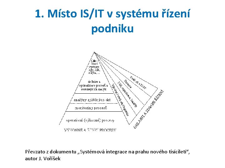1. Místo IS/IT v systému řízení podniku Převzato z dokumentu „Systémová integrace na prahu