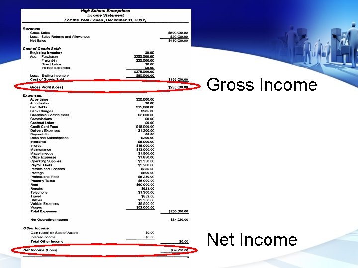 Gross Income Net Income 