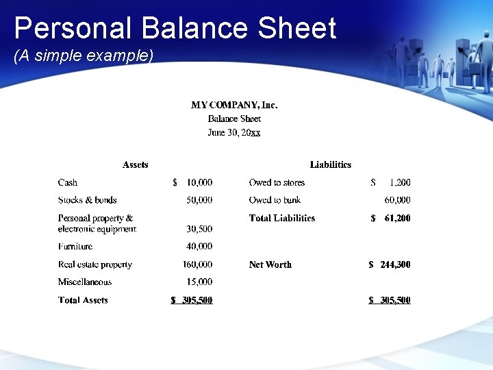 Personal Balance Sheet (A simple example) 