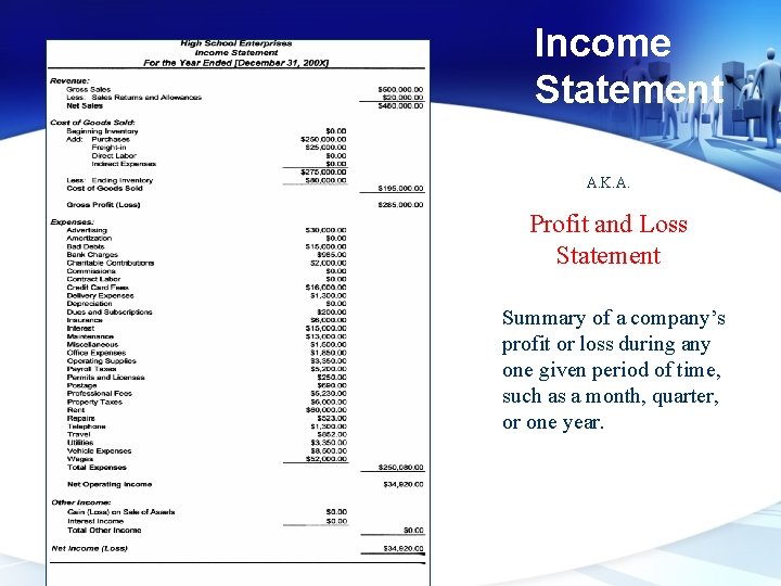 Income Statement A. K. A. Profit and Loss Statement Summary of a company’s profit