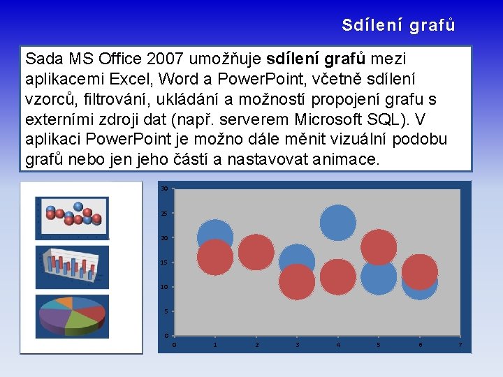 Sdílení grafů Sada MS Office 2007 umožňuje sdílení grafů mezi aplikacemi Excel, Word a