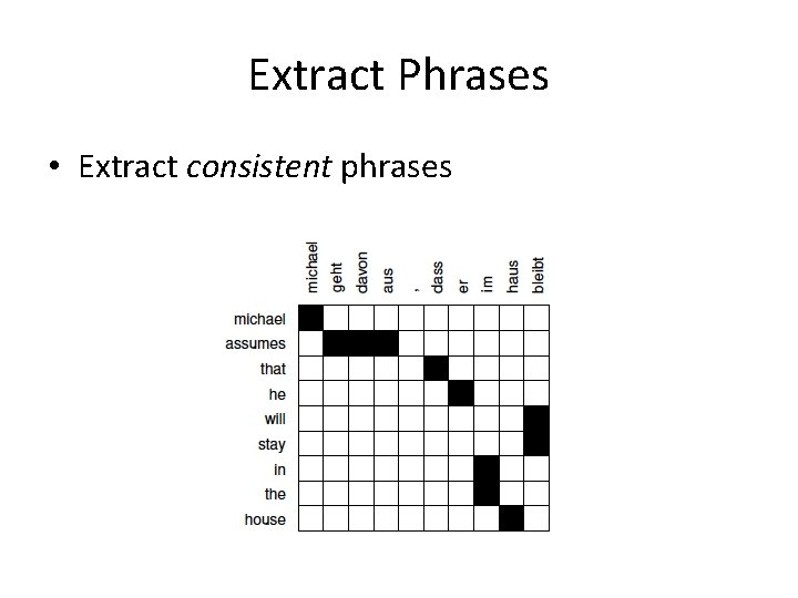 Extract Phrases • Extract consistent phrases 