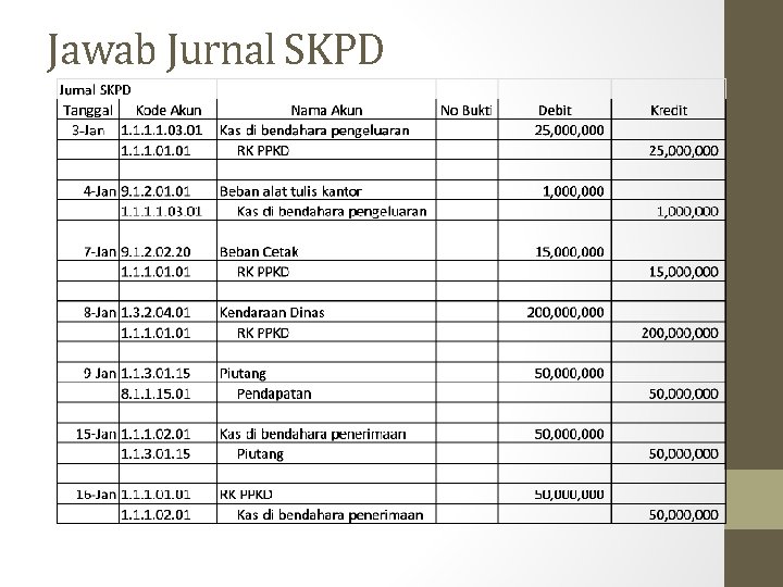 Siklus Akuntansi Dan Pencatatan Transaksi Dyah Setyaningrum Gambaran