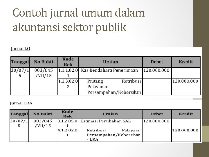 46+ Kumpulan Contoh Jurnal Umum Akuntansi Lembaga Terbaik