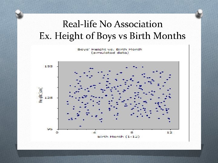 Real-life No Association Ex. Height of Boys vs Birth Months 