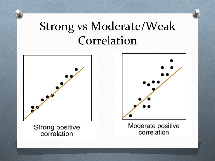 Strong vs Moderate/Weak Correlation 