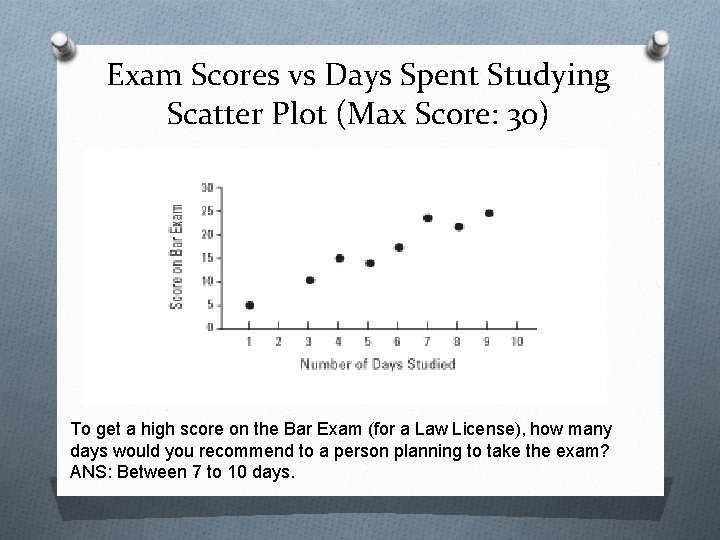 Exam Scores vs Days Spent Studying Scatter Plot (Max Score: 30) To get a