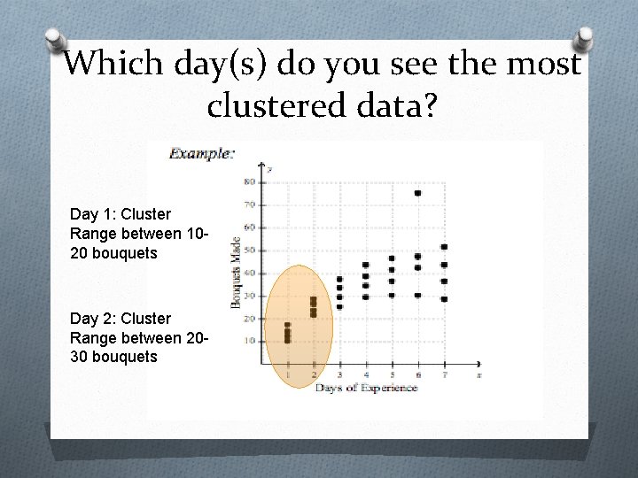 Which day(s) do you see the most clustered data? Day 1: Cluster Range between