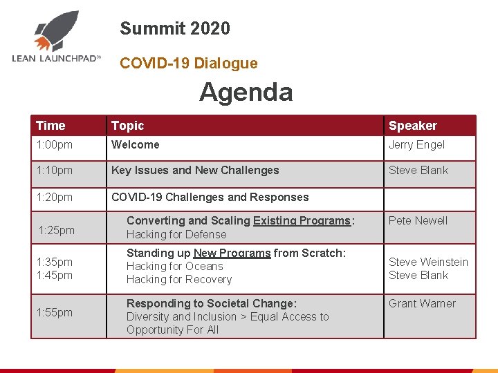 Summit 2020 COVID-19 Dialogue Agenda Time Topic Speaker 1: 00 pm Welcome Jerry Engel