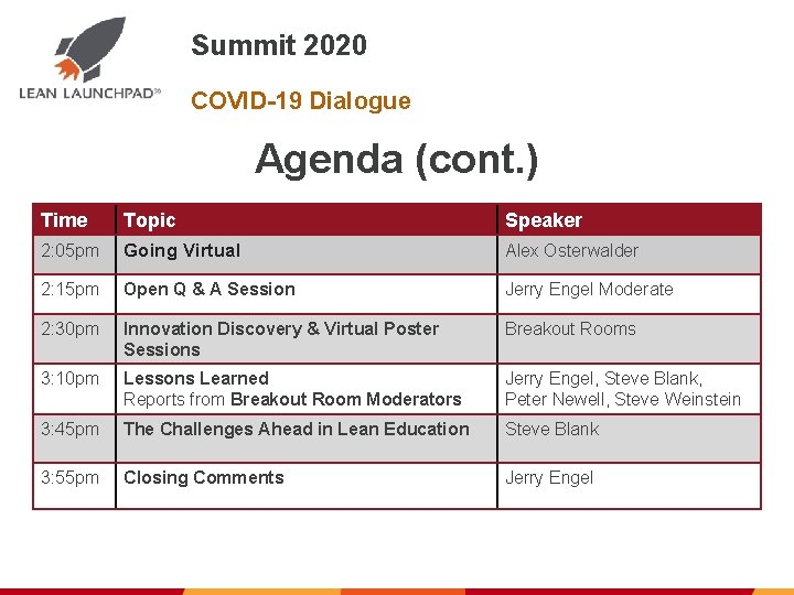 Summit 2020 COVID-19 Dialogue Agenda (cont. ) Time Topic Speaker 2: 05 pm Going