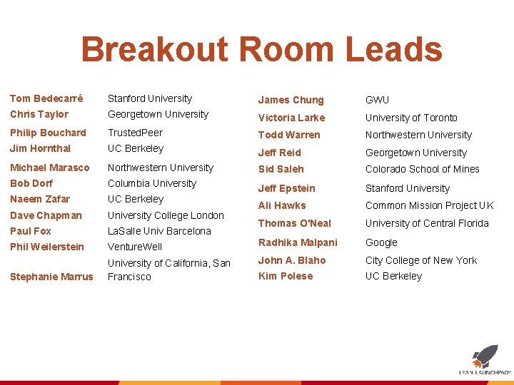 Breakout Room Leads Tom Bedecarré Stanford University James Chung GWU Chris Taylor Georgetown University