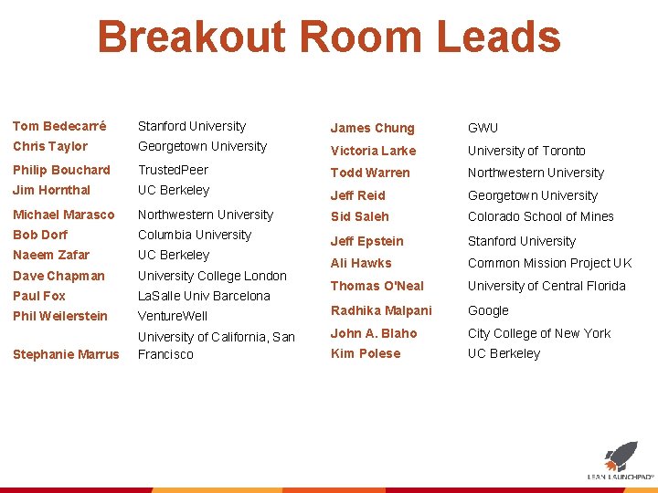 Breakout Room Leads Tom Bedecarré Stanford University James Chung GWU Chris Taylor Georgetown University