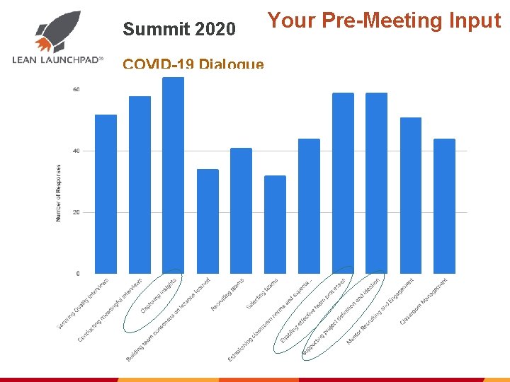 Summit 2020 COVID-19 Dialogue Your Pre-Meeting Input 