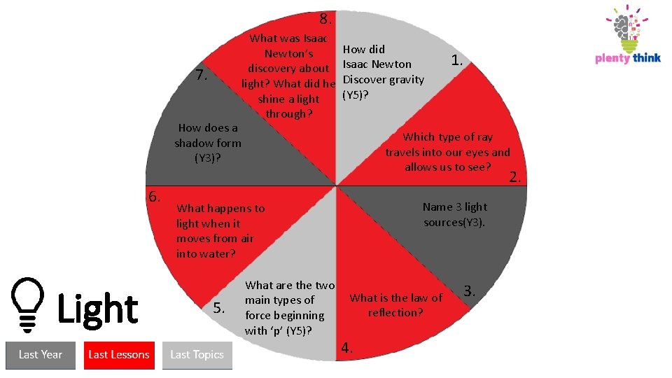 8. 7. How does a shadow form (Y 3)? 6. Light What was Isaac