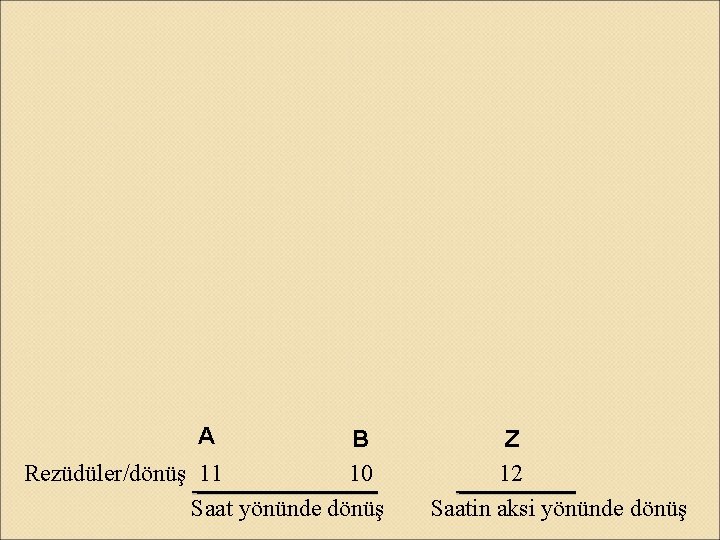 A B Rezüdüler/dönüş 11 10 Saat yönünde dönüş Z 12 Saatin aksi yönünde dönüş
