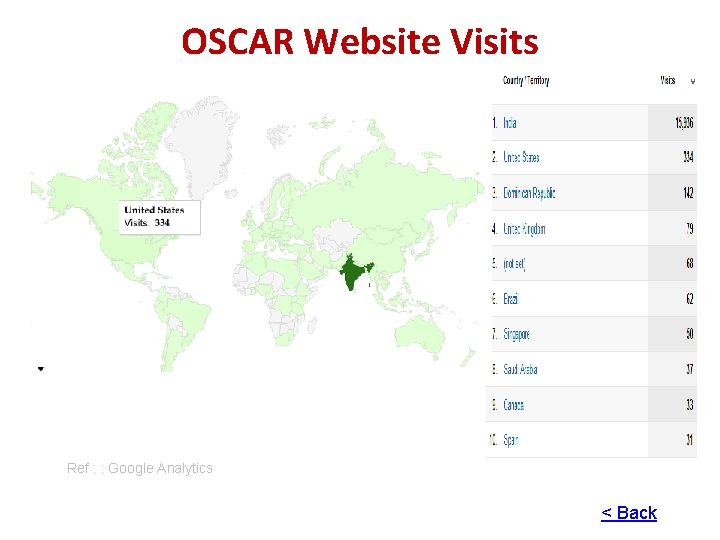 OSCAR Website Visits Ref : : Google Analytics < Back 