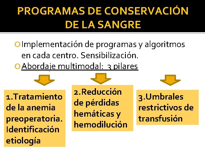 PROGRAMAS DE CONSERVACIÓN DE LA SANGRE Implementación de programas y algoritmos en cada centro.