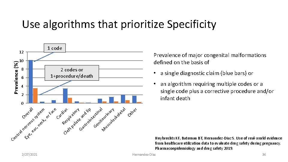 Use algorithms that prioritize Specificity 1 code Prevalence (%) 12 Prevalence of major congenital