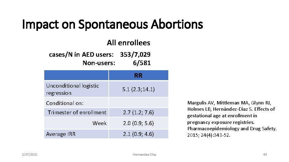 Impact on Spontaneous Abortions All enrollees cases/N in AED users: 353/7, 029 Non-users: 6/581