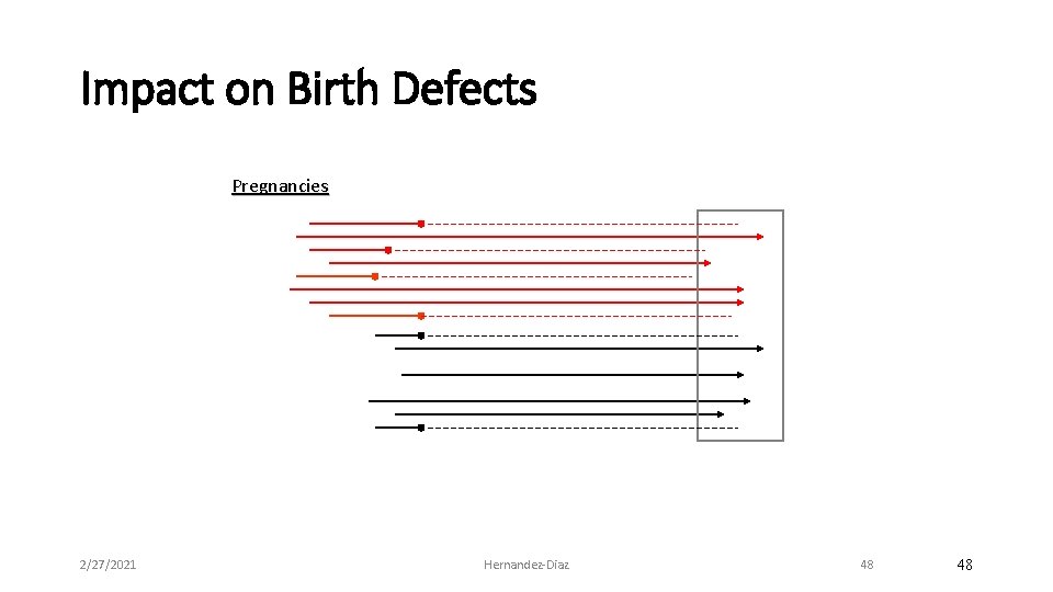 Impact on Birth Defects Pregnancies 2/27/2021 Hernandez‐Diaz 48 48 