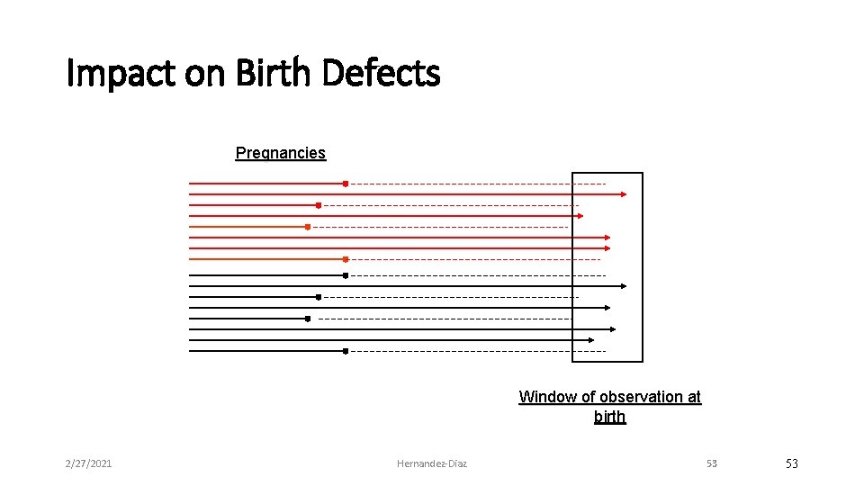 Impact on Birth Defects Pregnancies Window of observation at birth 2/27/2021 Hernandez‐Diaz 53 53