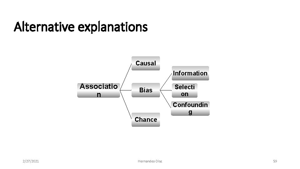 Alternative explanations Causal Information Associatio n Bias Selecti on Confoundin g Chance 2/27/2021 Hernandez‐Diaz