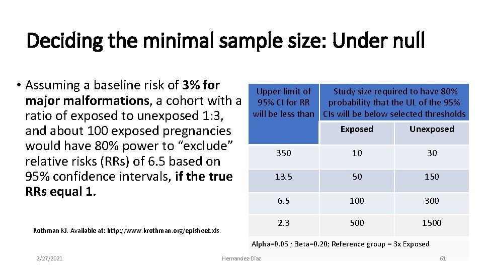 Deciding the minimal sample size: Under null • Assuming a baseline risk of 3%