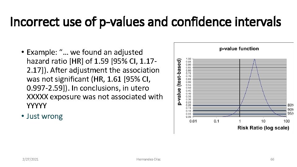Incorrect use of p-values and confidence intervals • Example: “… we found an adjusted