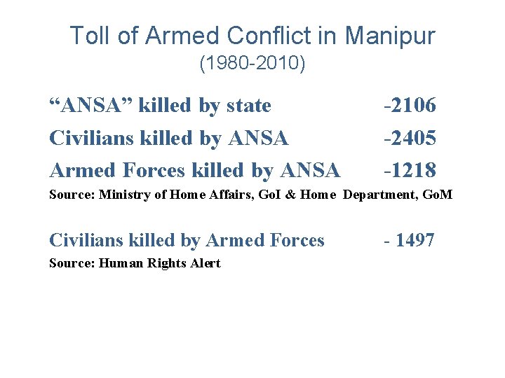 Toll of Armed Conflict in Manipur (1980 -2010) “ANSA” killed by state Civilians killed
