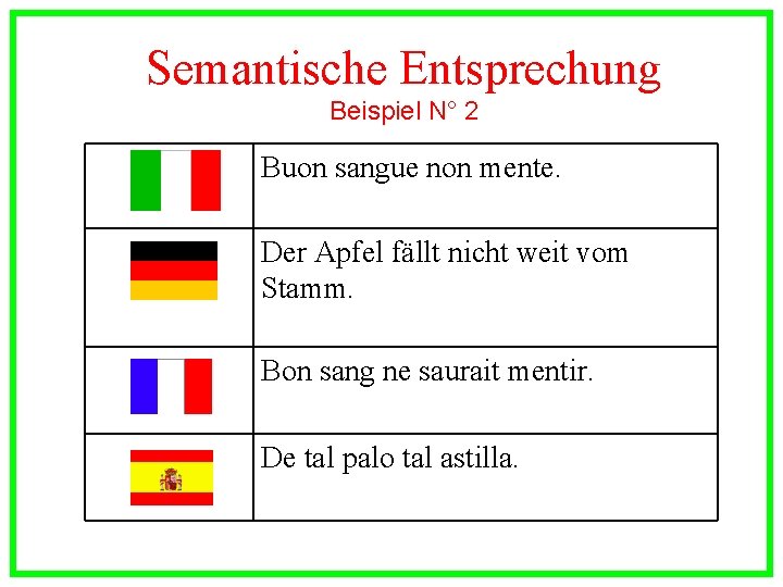 Semantische Entsprechung Beispiel N° 2 Buon sangue non mente. Der Apfel fällt nicht weit