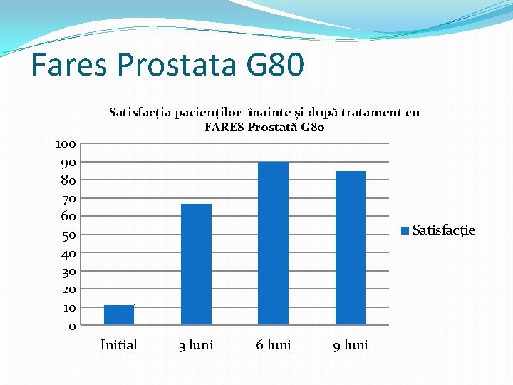 Prostata G80 - Fares