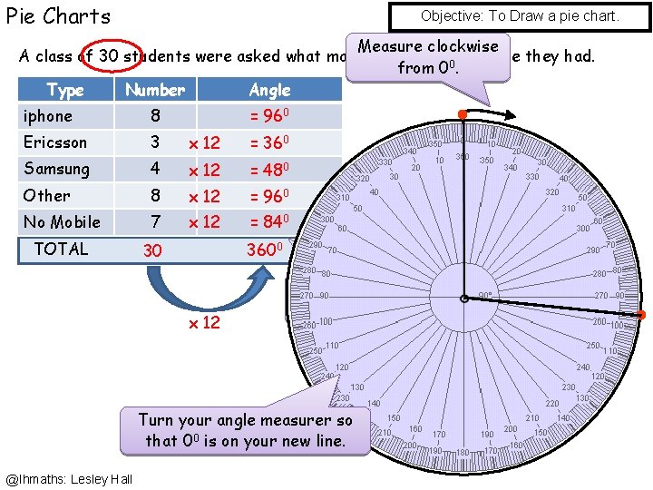 Pie Charts Objective: To Draw a pie chart. Measure clockwise A class of 30