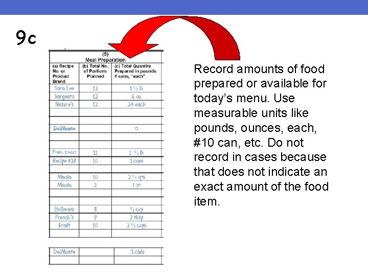 9 c Record amounts of food prepared or available for today’s menu. Use measurable