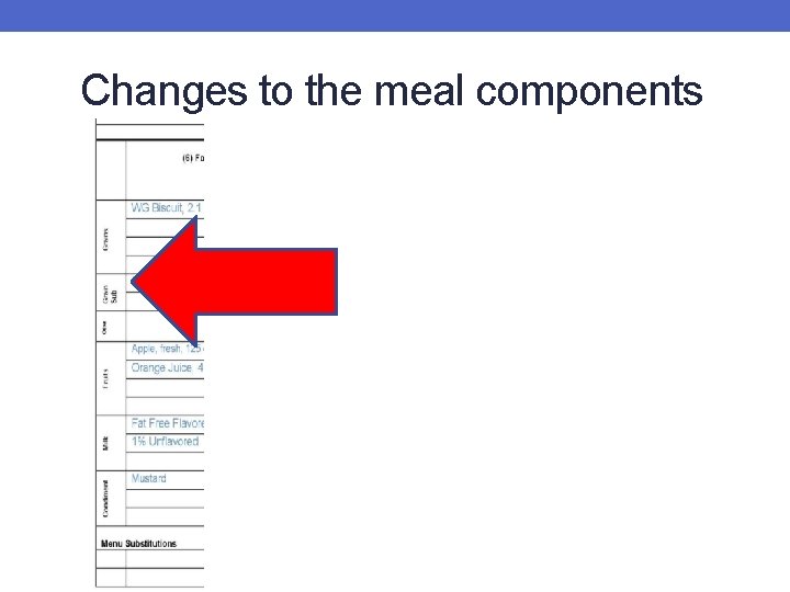 Changes to the meal components 