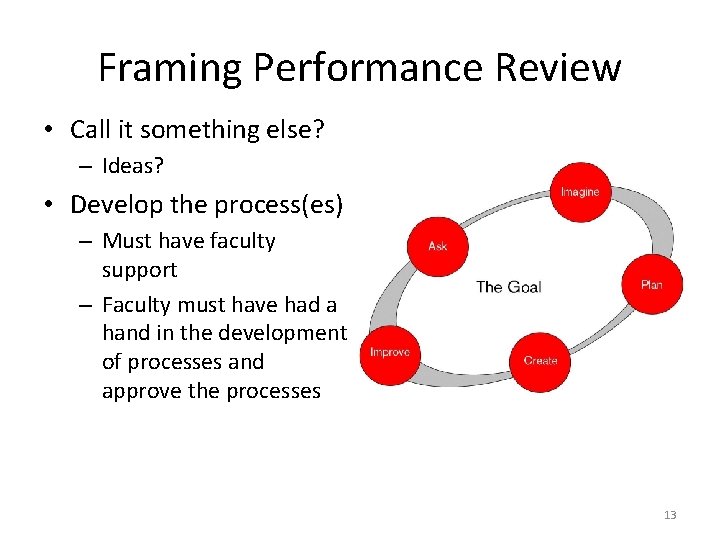 Framing Performance Review • Call it something else? – Ideas? • Develop the process(es)