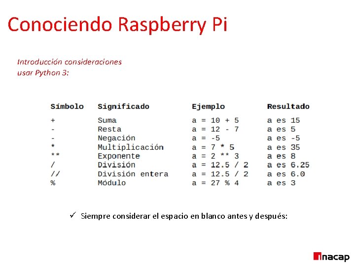 Conociendo Raspberry Pi Introducción consideraciones usar Python 3: ü Siempre considerar el espacio en
