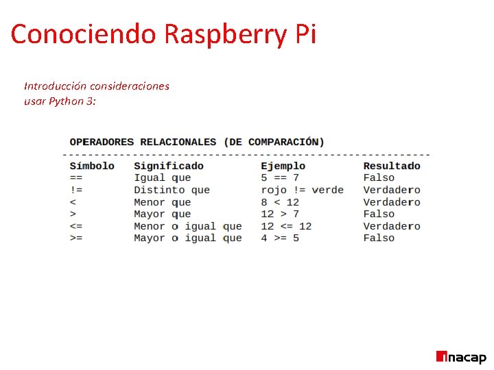 Conociendo Raspberry Pi Introducción consideraciones usar Python 3: 